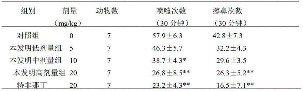 Application of Myriberine A in preparation of a medicine for treating rhinitis