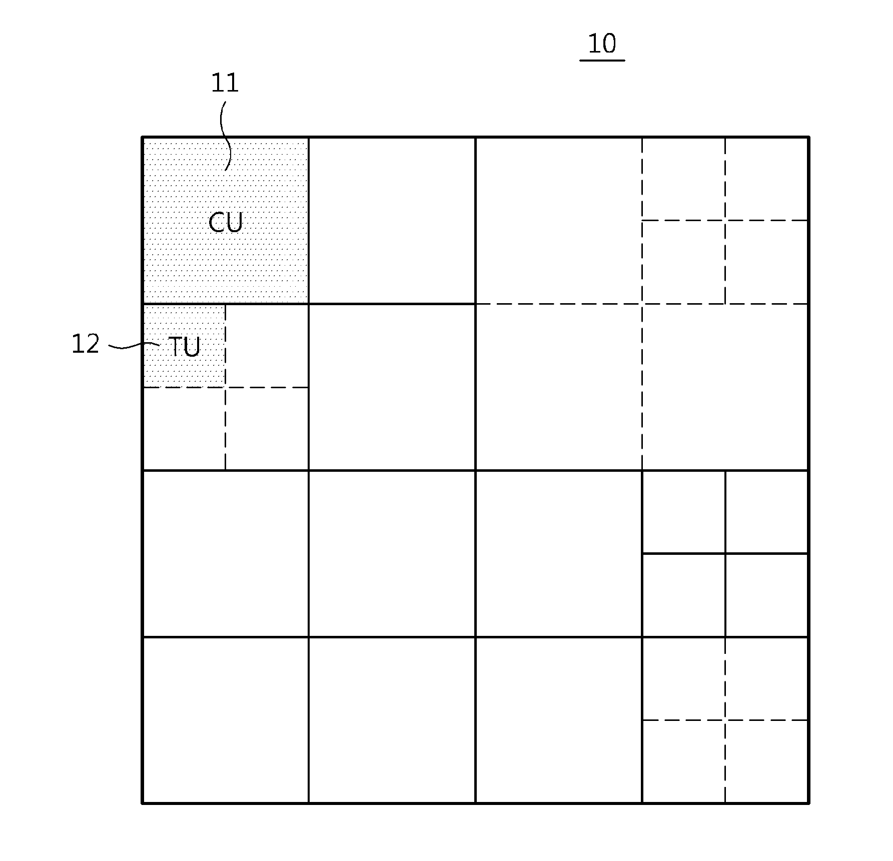 Apparatus and method for determining dct size based on transform depth