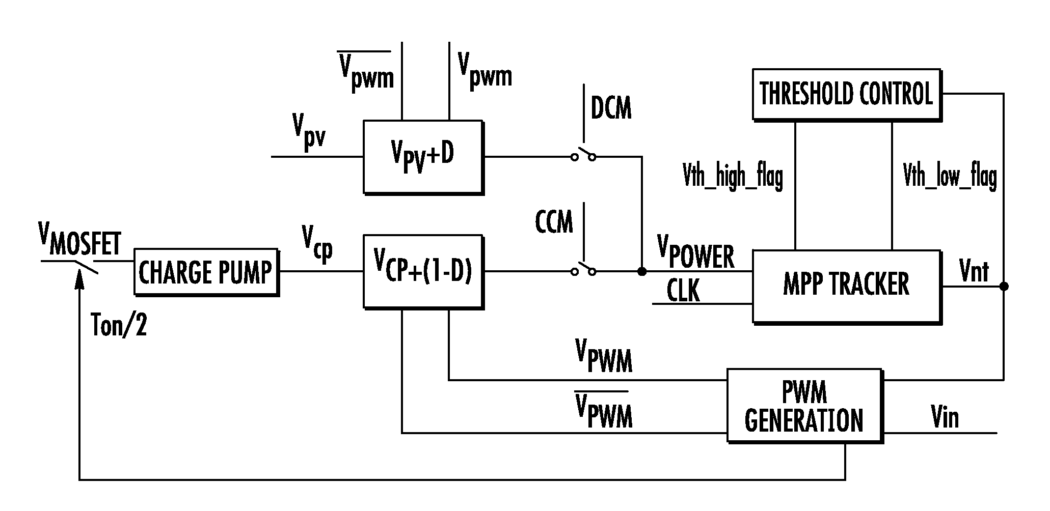 Analog MPPT circuit for photovoltaic power plant