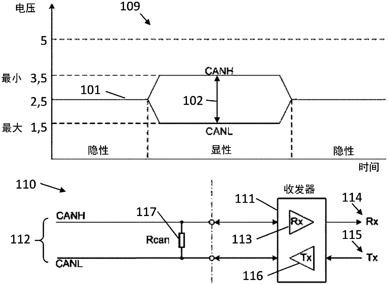 A transceiver unit for transmitting data via a differential bus