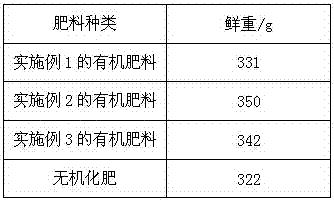 A kind of organic fertilizer produced from discarded mustard skin and its preparation method