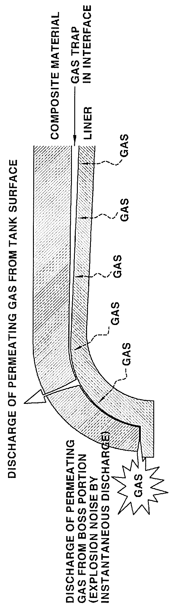 High-pressure tank having structure for radiation of heat and discharge of remaining gas and method of manufacturing the same