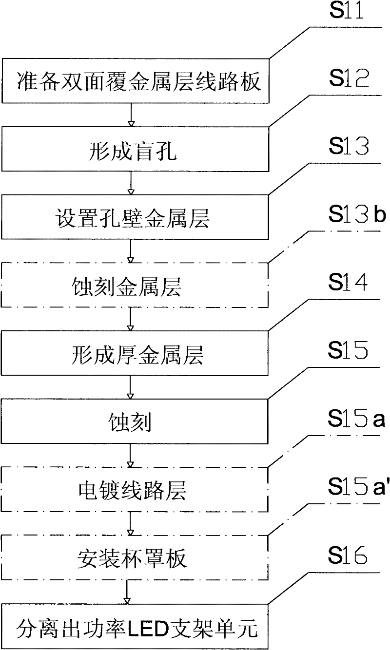 Surface mount type power led bracket manufacturing method and product thereof