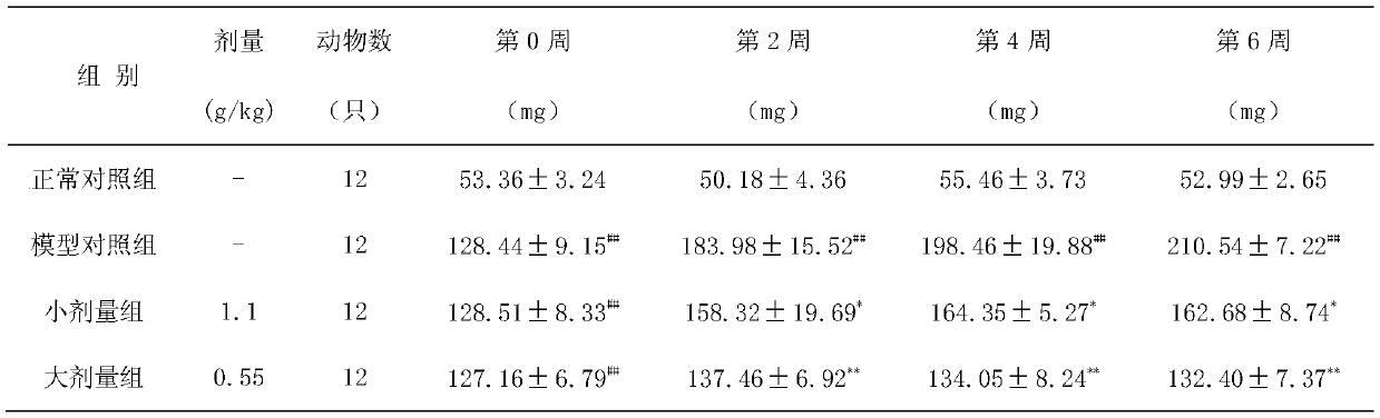 Traditional Chinese medicine composition for treating chronic nephritis proteinuria and preparation method and application thereof