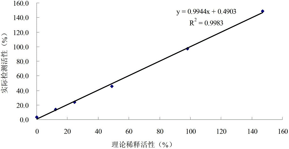 Kit (Developing substrate method) for testing antithrombase III (AT-III)