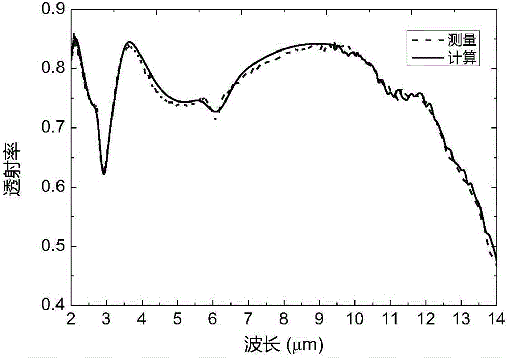 Infrared optical constant calculating method for yttrium fluoride optical thin film
