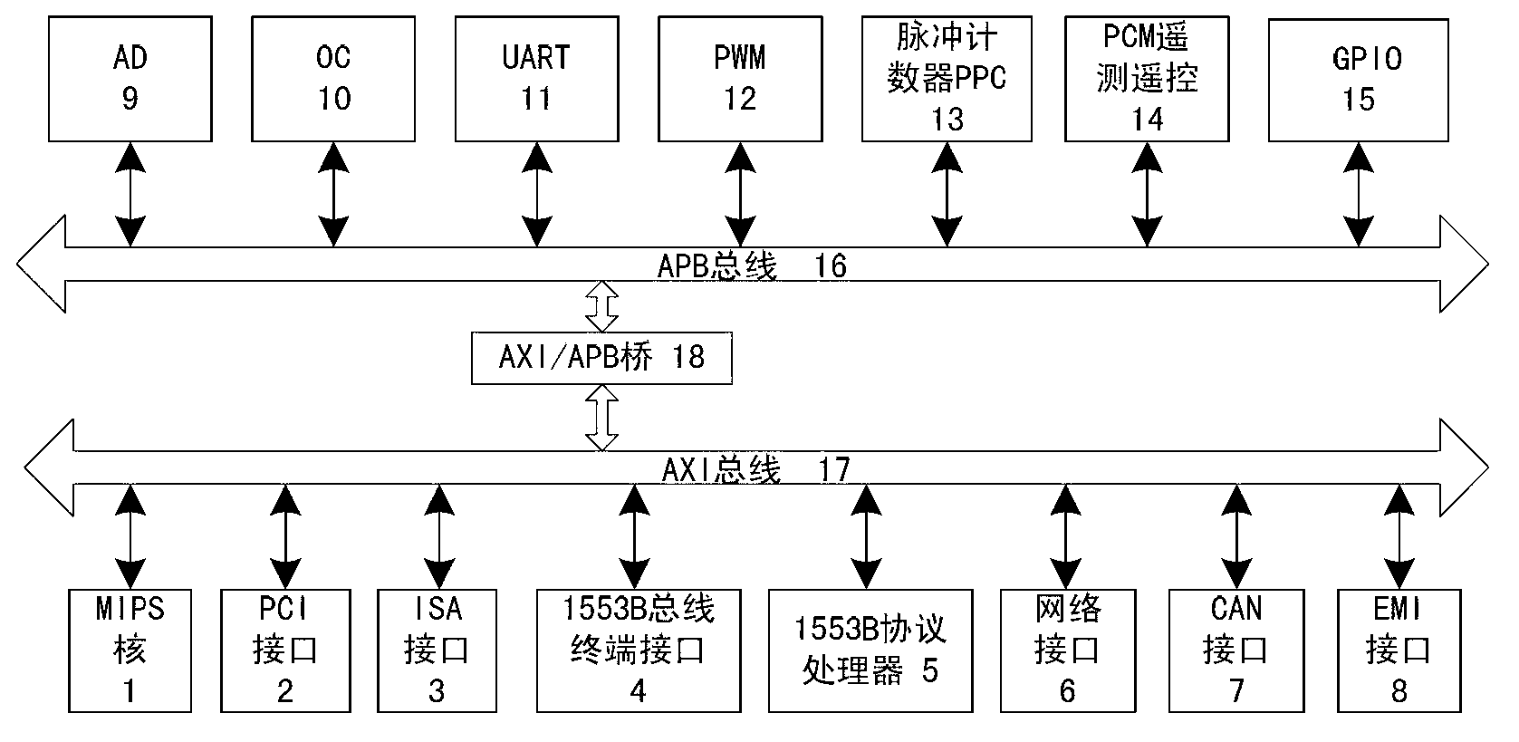Special ASIC (Application Specific Integrated Circuit) chip system for spaceflight