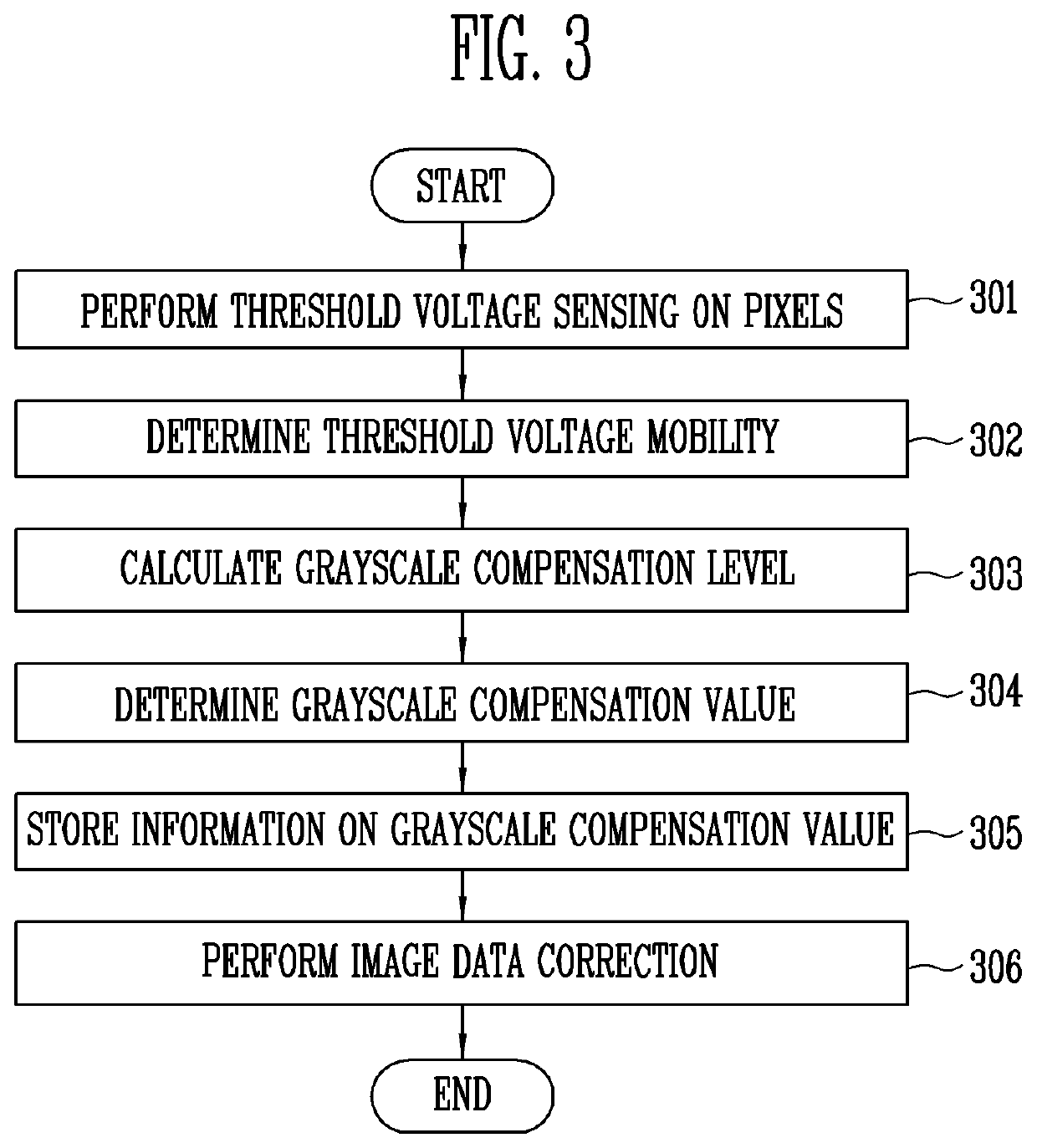 Display device and method of compensating for degradation thereof