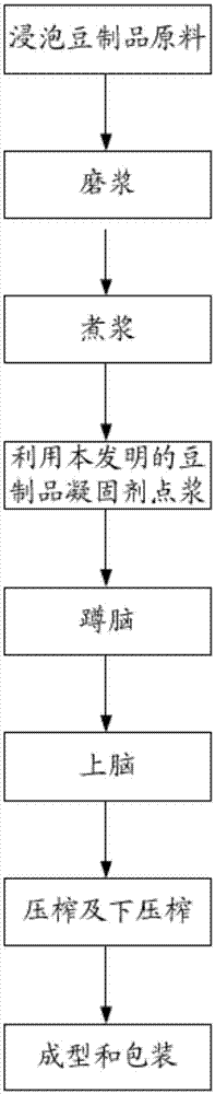 Bean product coagulating agent and application thereof