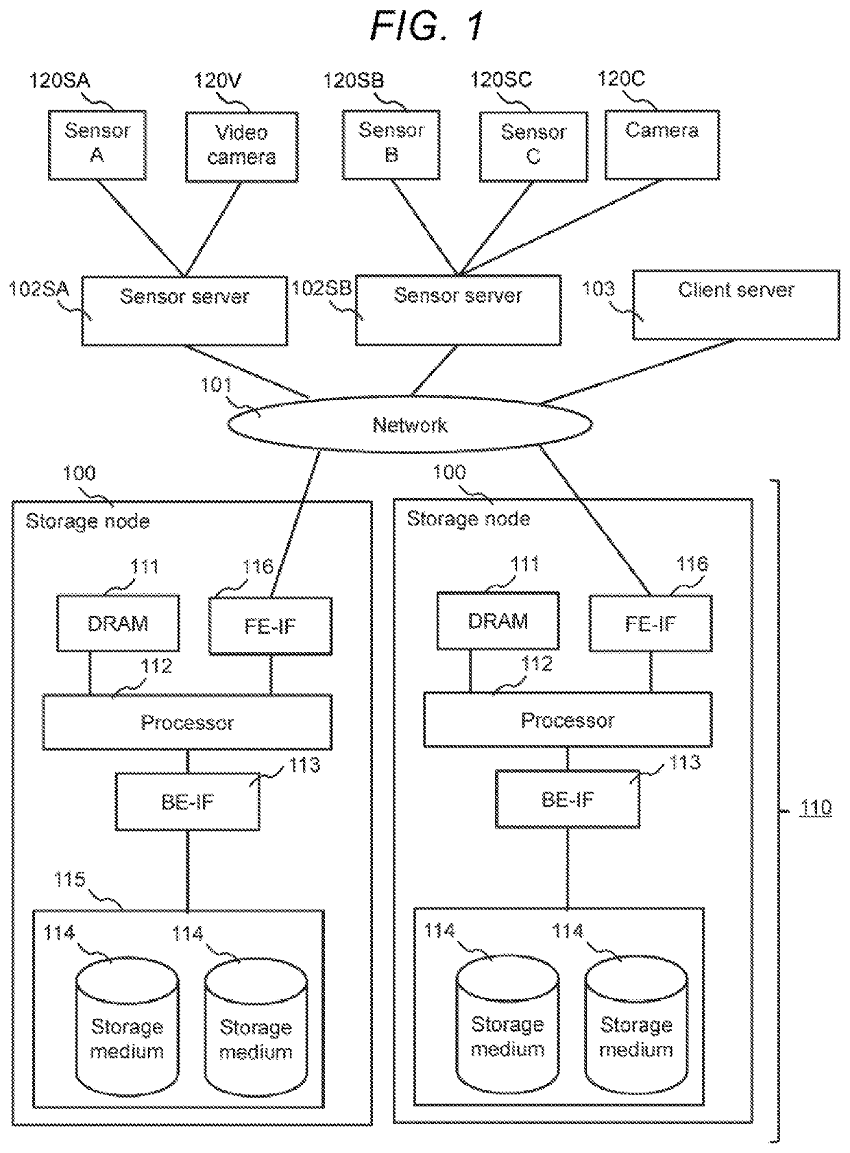 Storage system including encoder