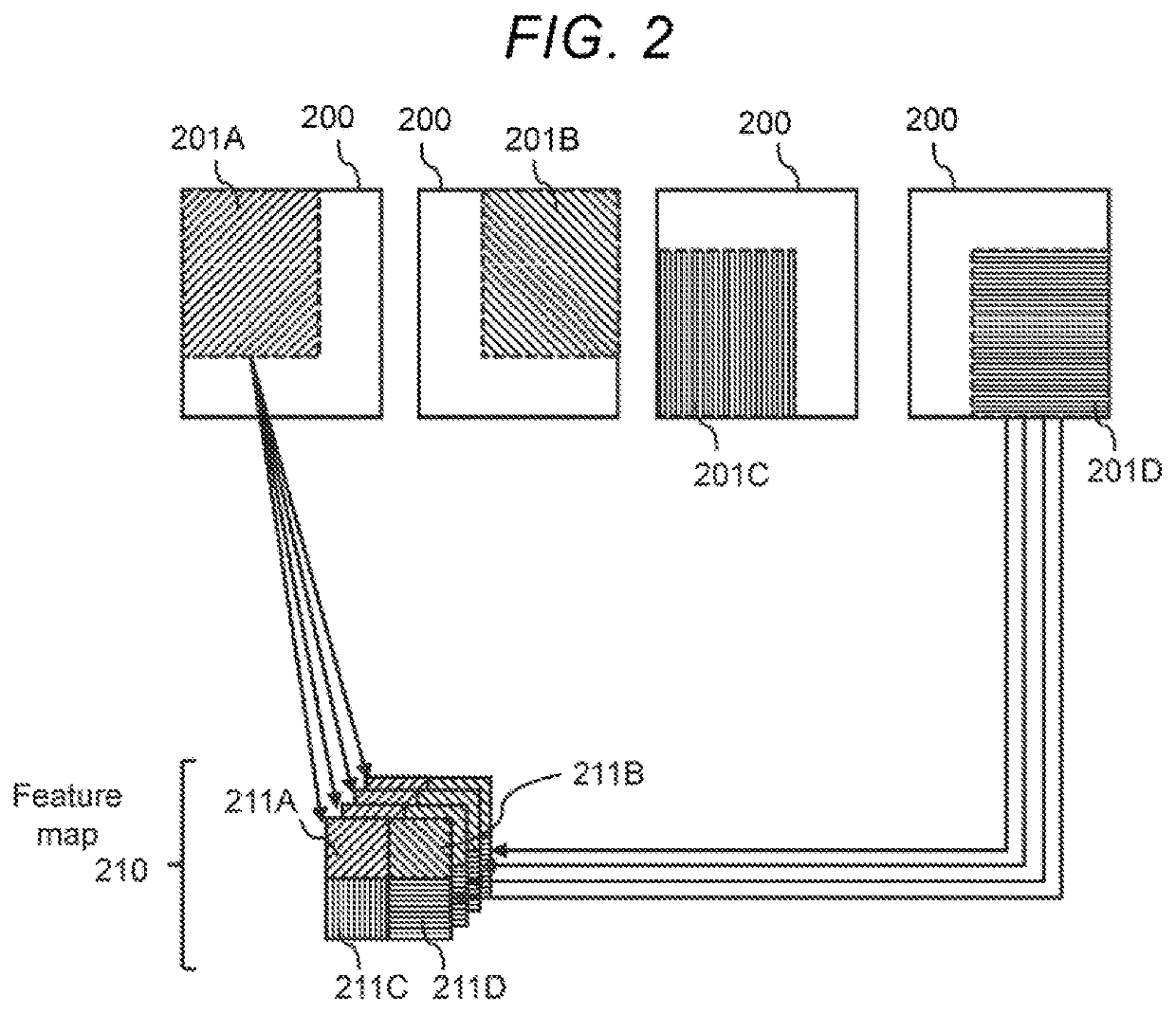 Storage system including encoder