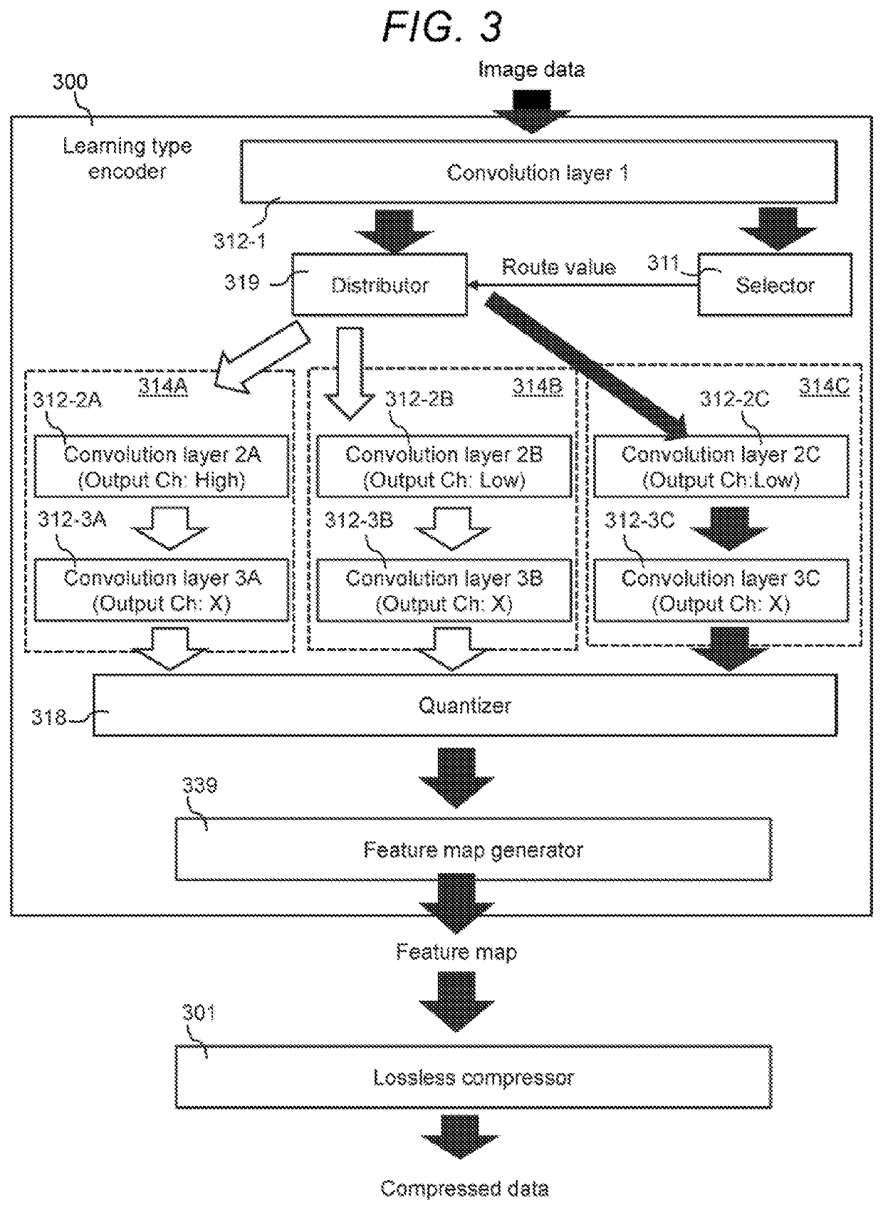 Storage system including encoder