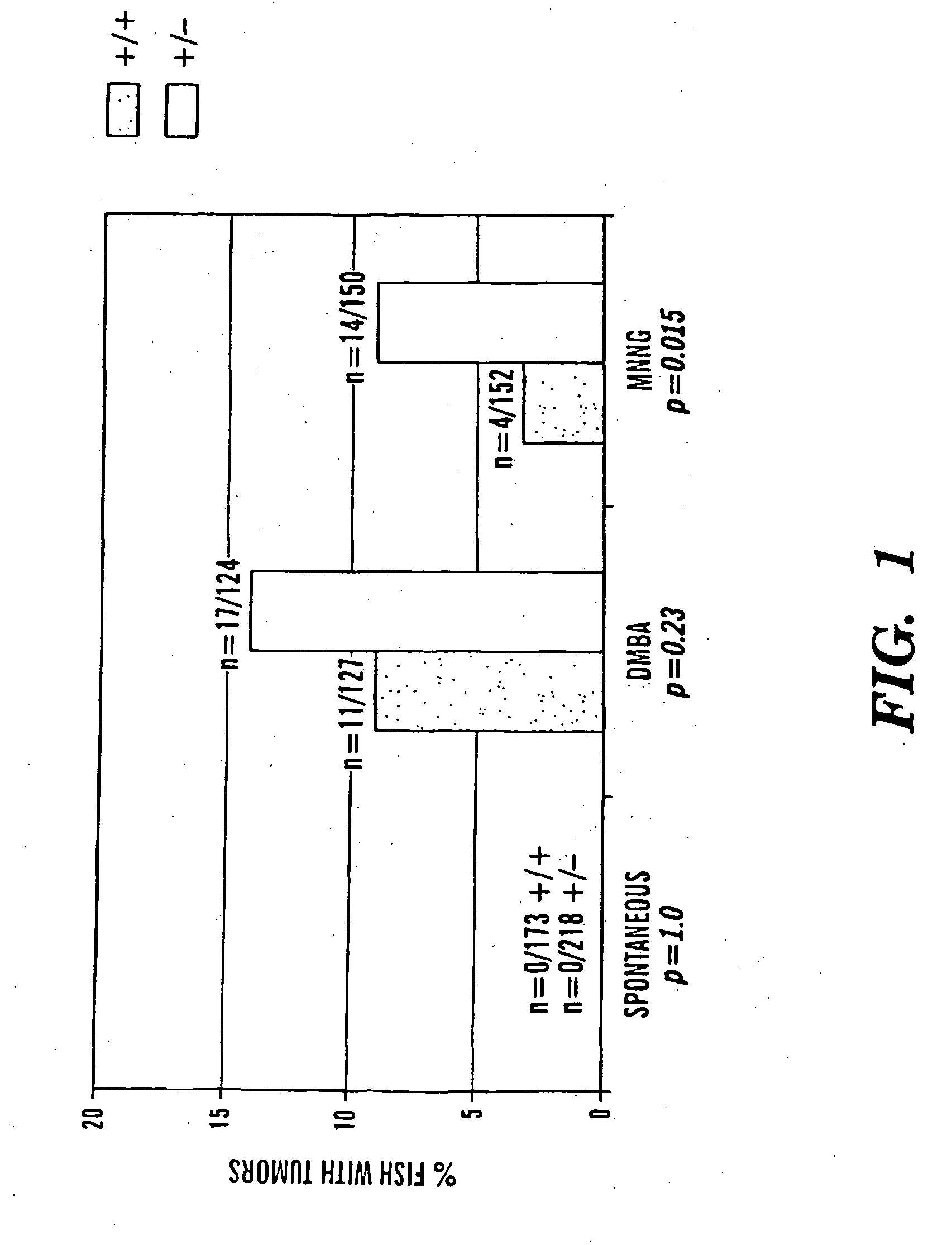 Method of screening compounds