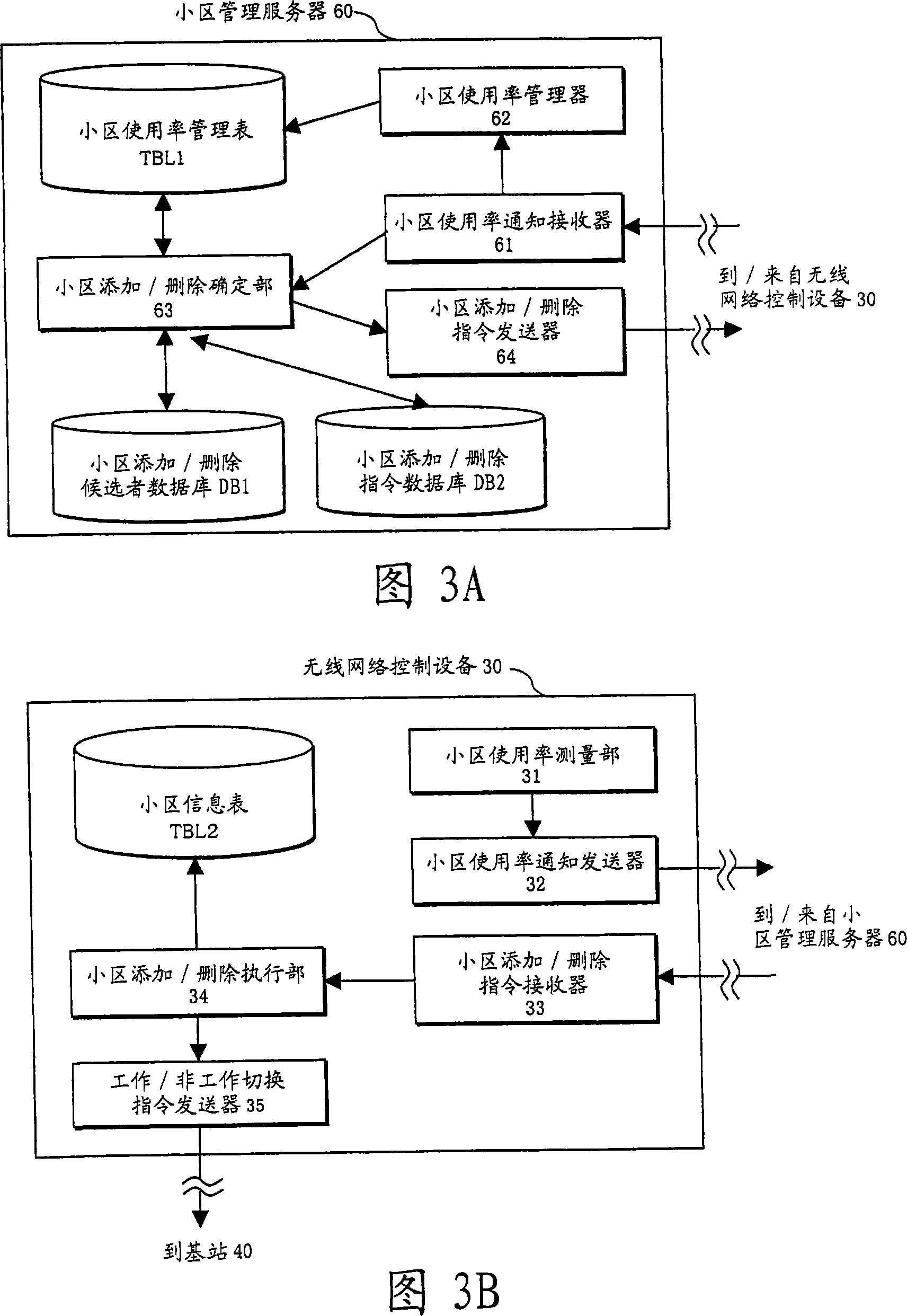 Cell management method and apparatus