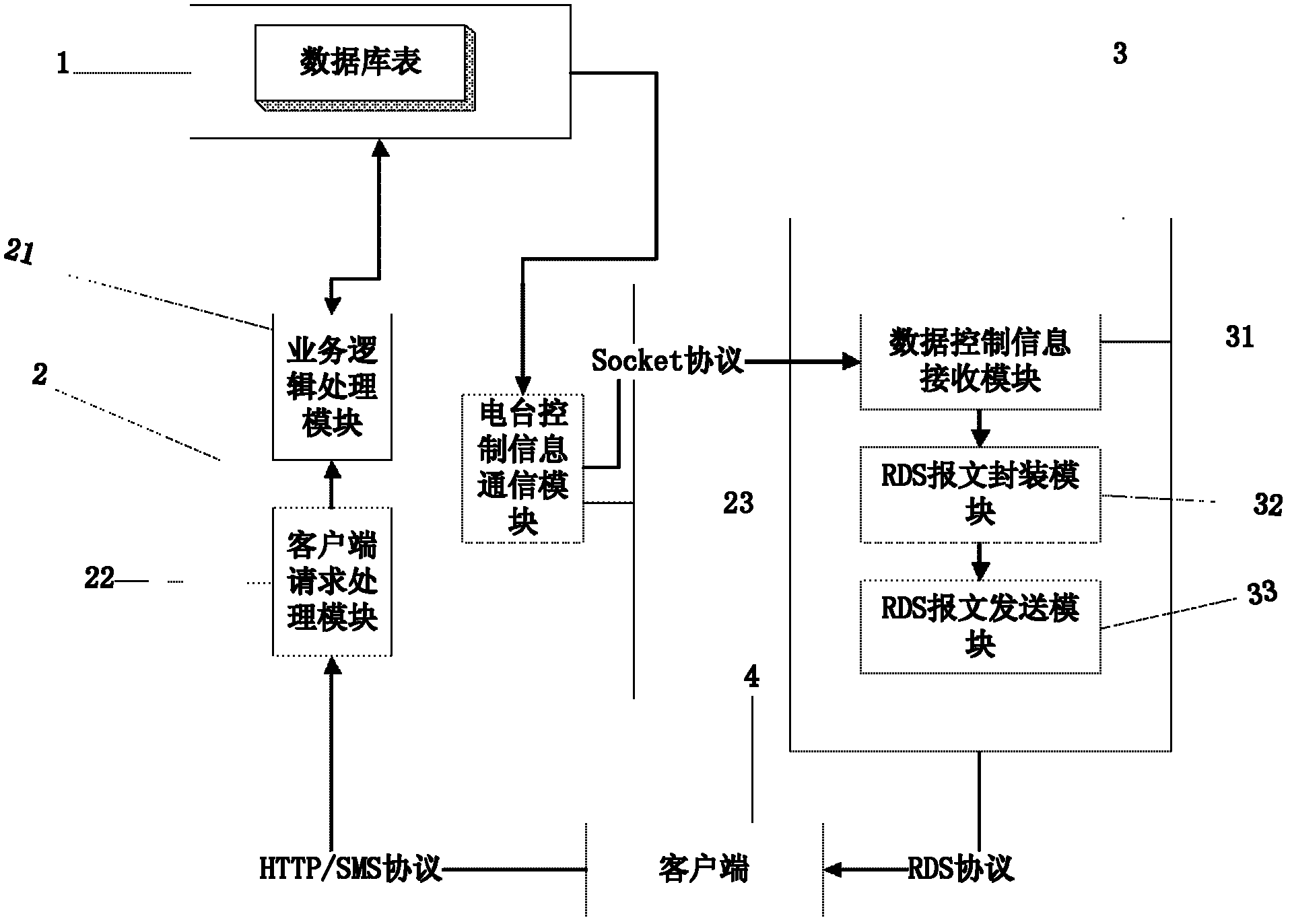 Online group interaction system and method based on RDS (Remote Data Services)