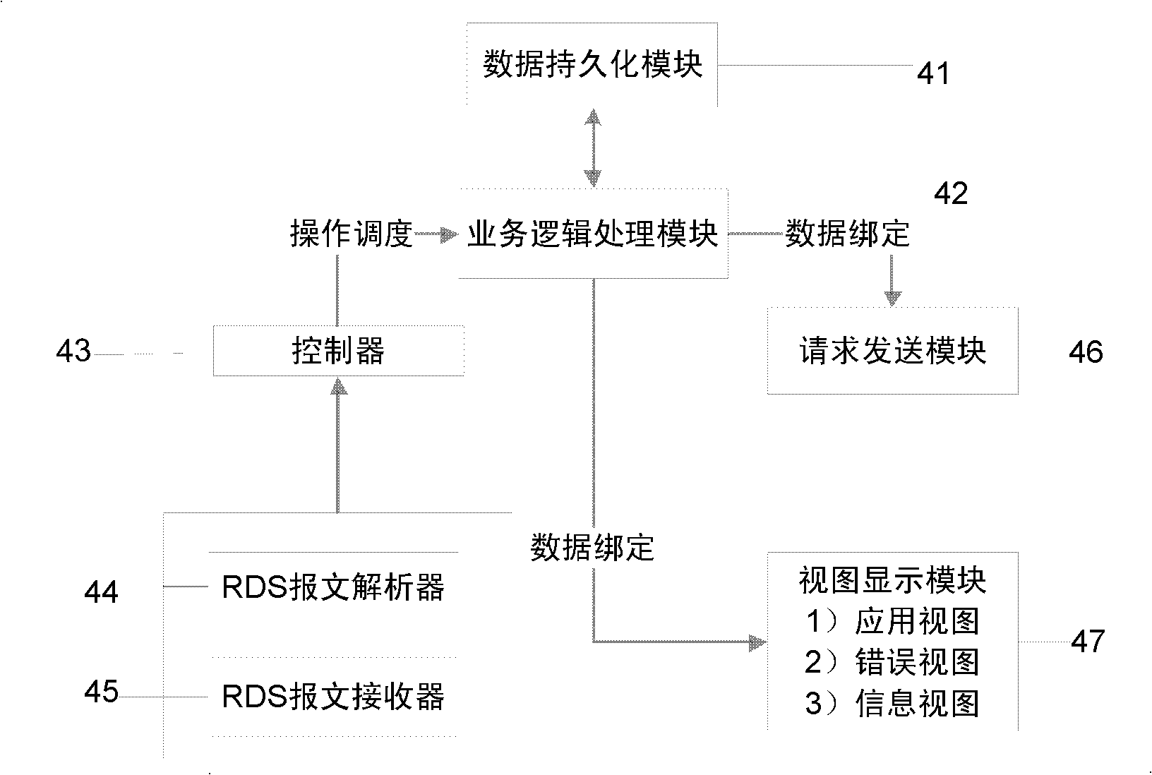 Online group interaction system and method based on RDS (Remote Data Services)