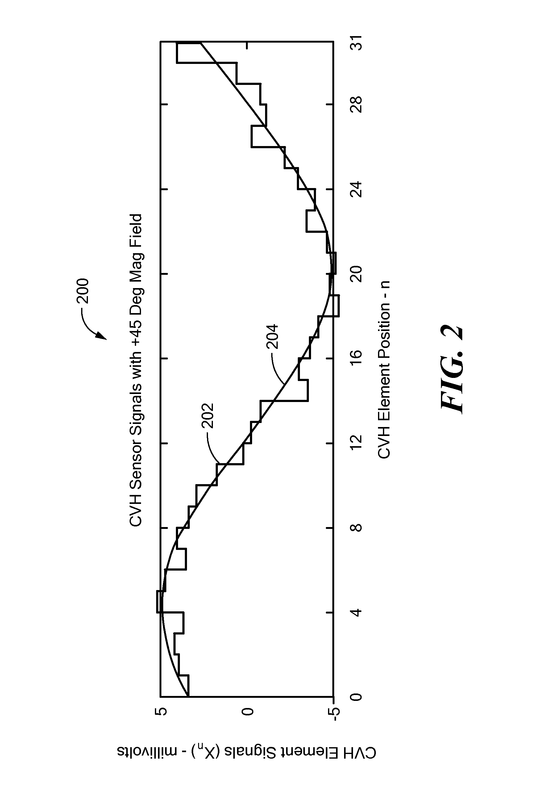 Magnetic field sensors and associated methods with reduced offset and improved accuracy