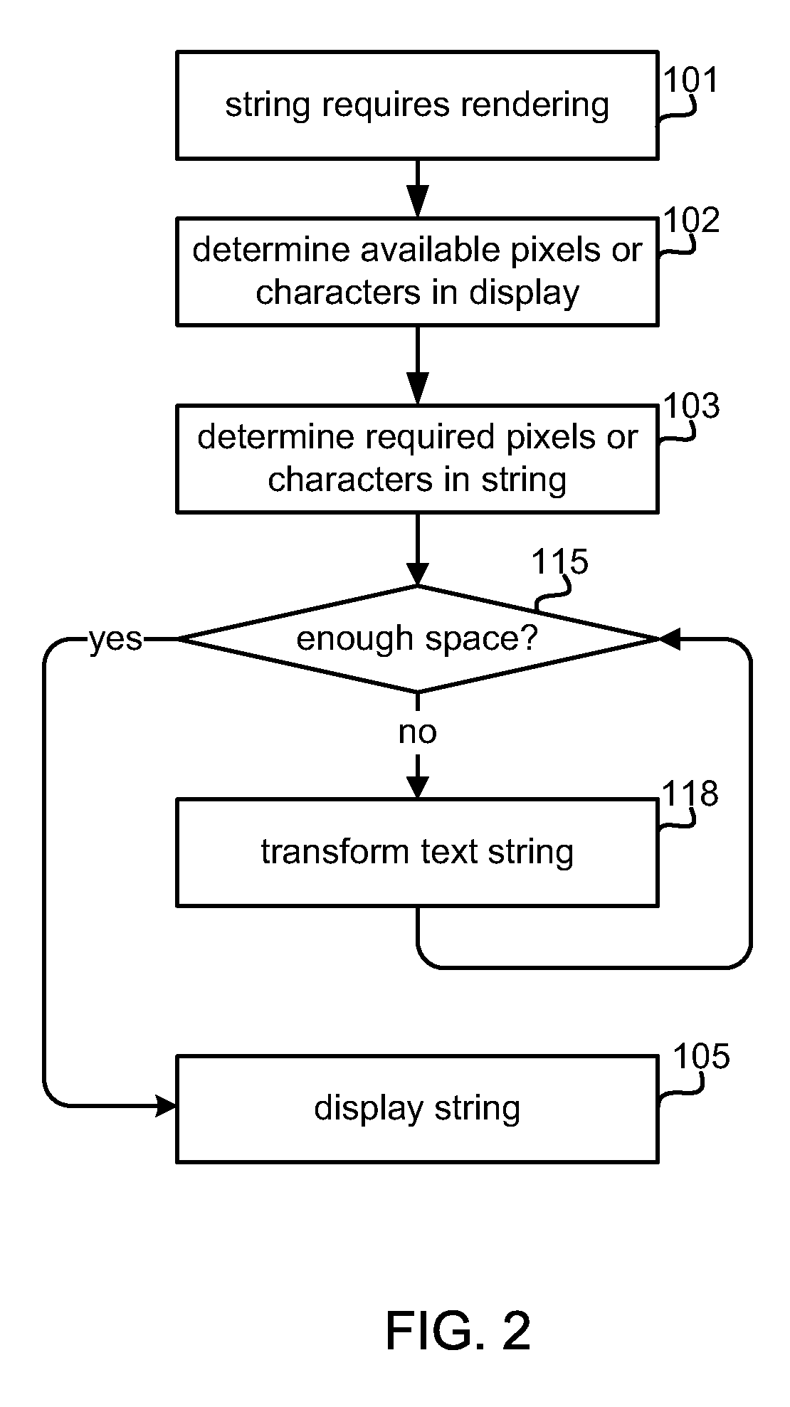 Method and apparatus for adjusting the length of text strings to fit display sizes