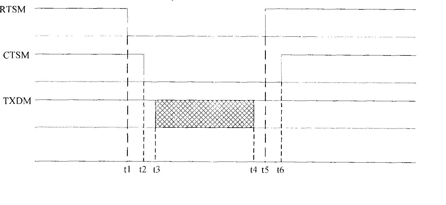 Method for awakening chip module