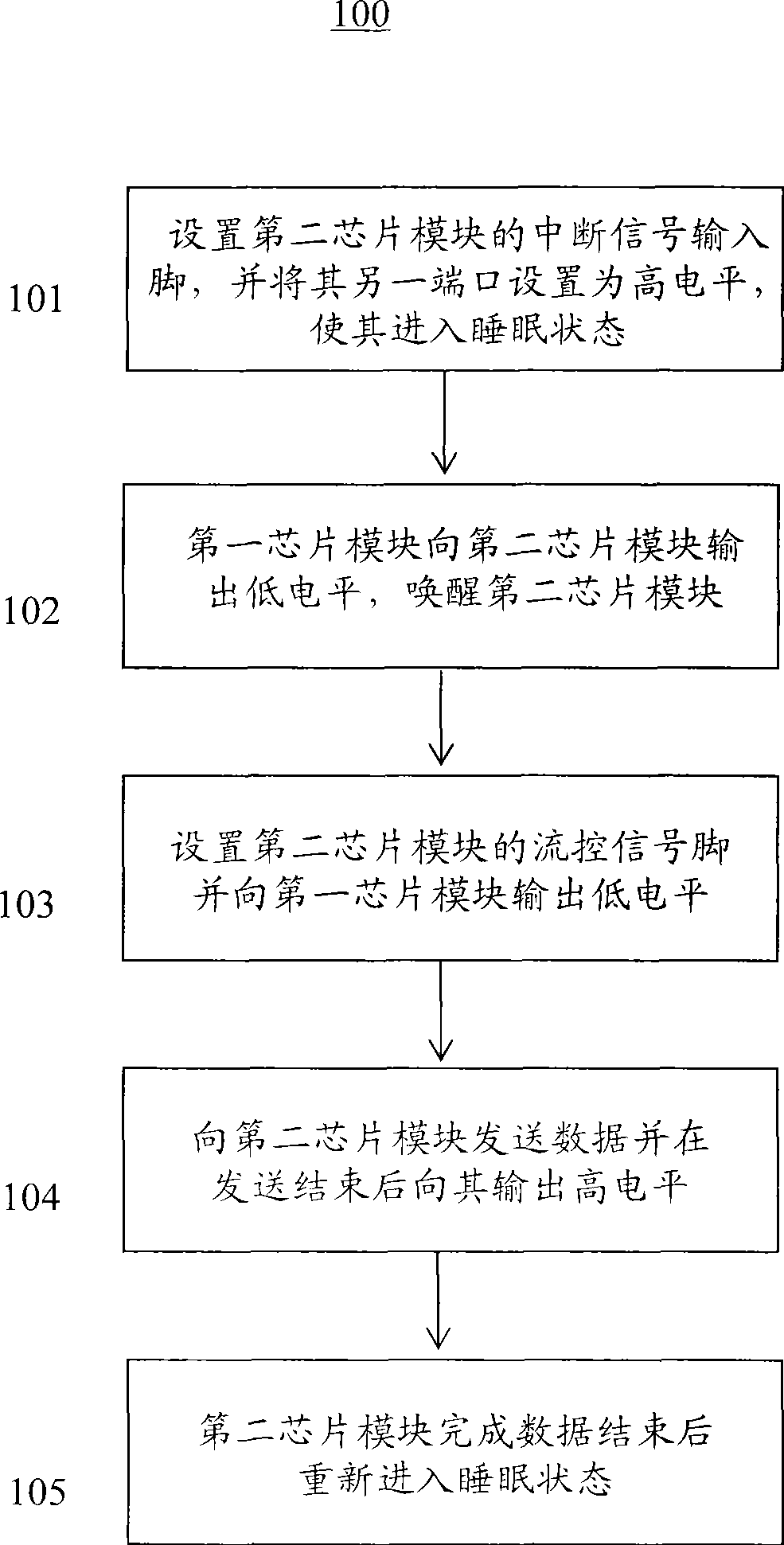 Method for awakening chip module