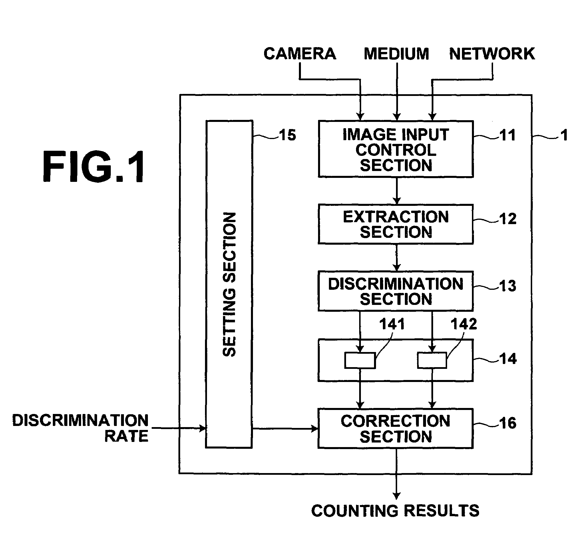 Automatic counting apparatus, method, and recording medium on which the program is recorded