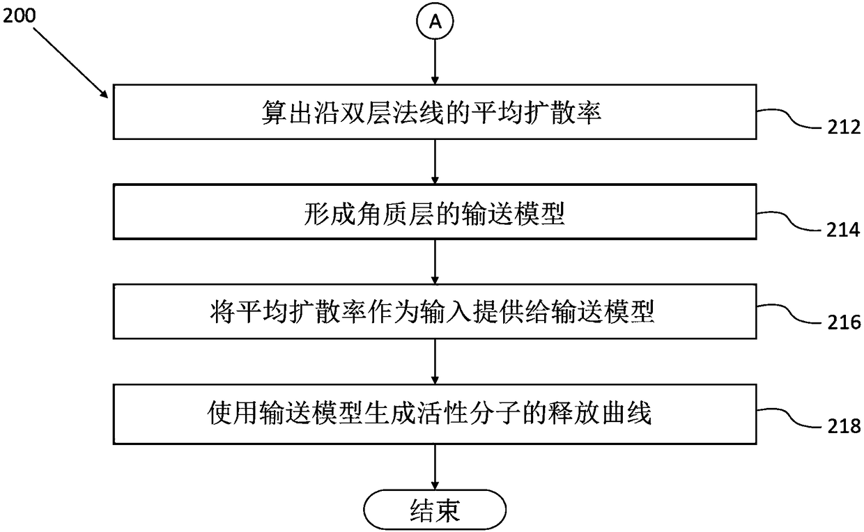Method and system for in-silico testing of actives on human skin