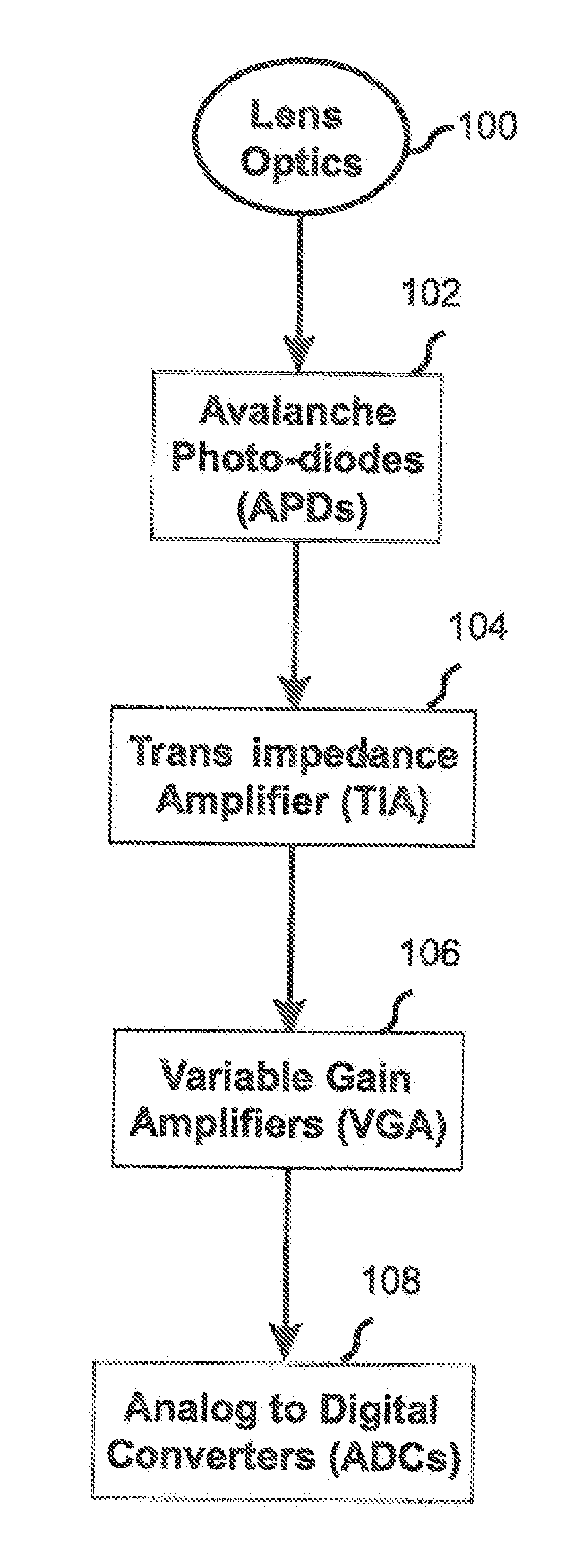 Avalanche photodiode operating voltage selection algorithm