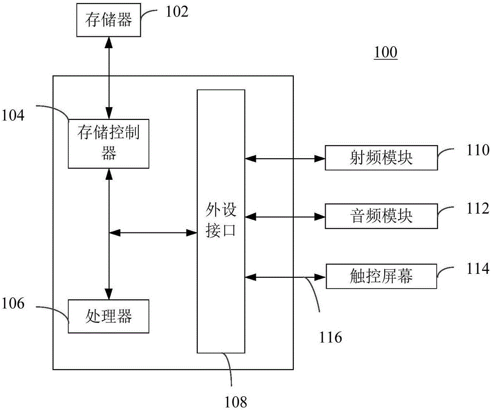 Power utilization security management method and system