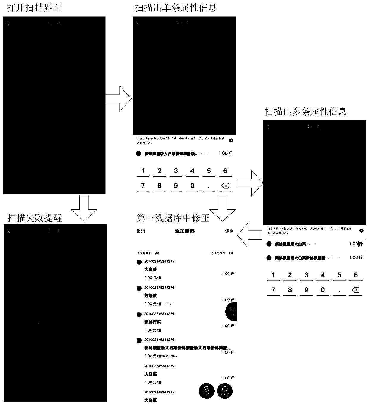 Material information processing method, device and system