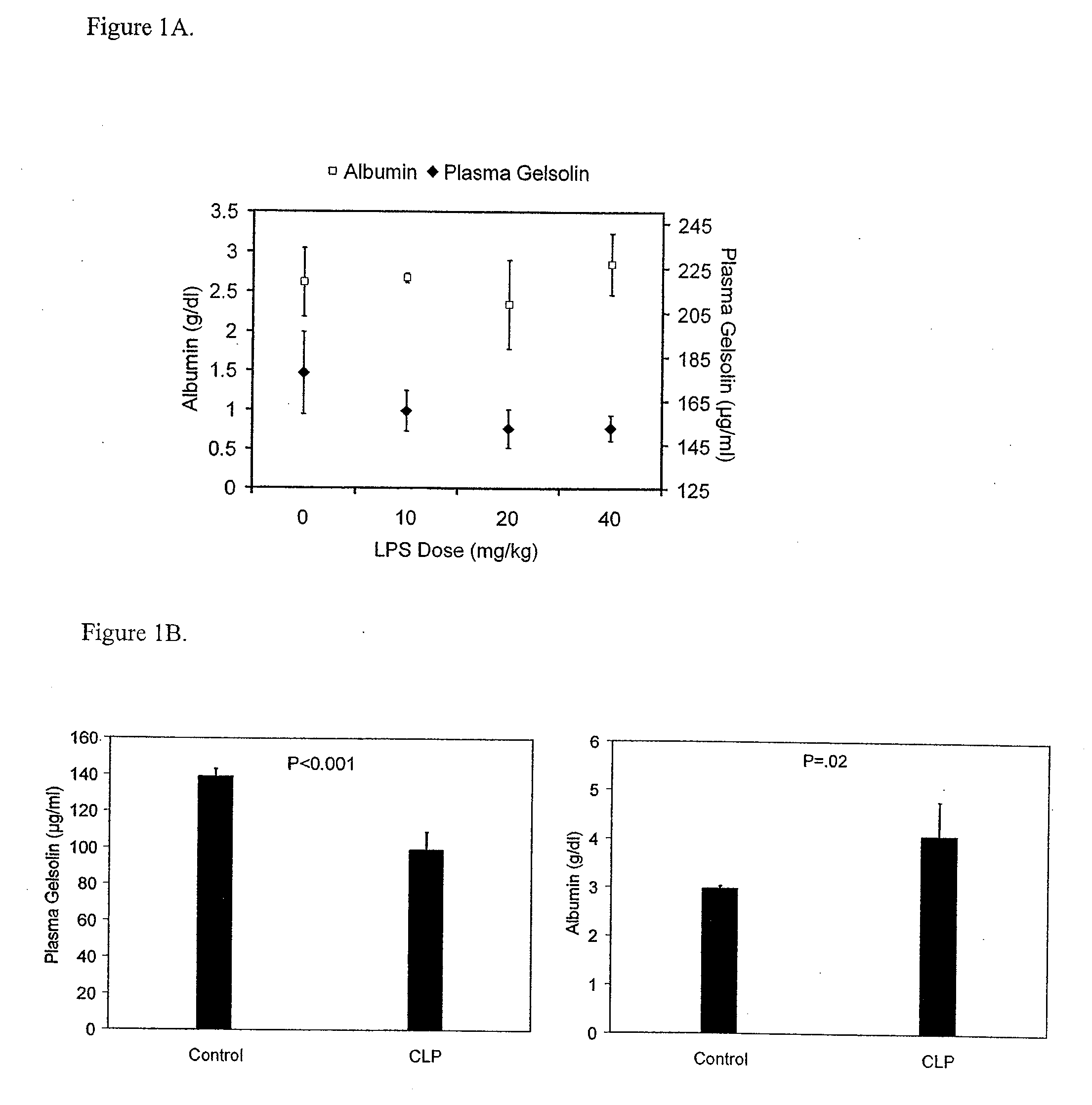 Use of gelsolin to treat infections