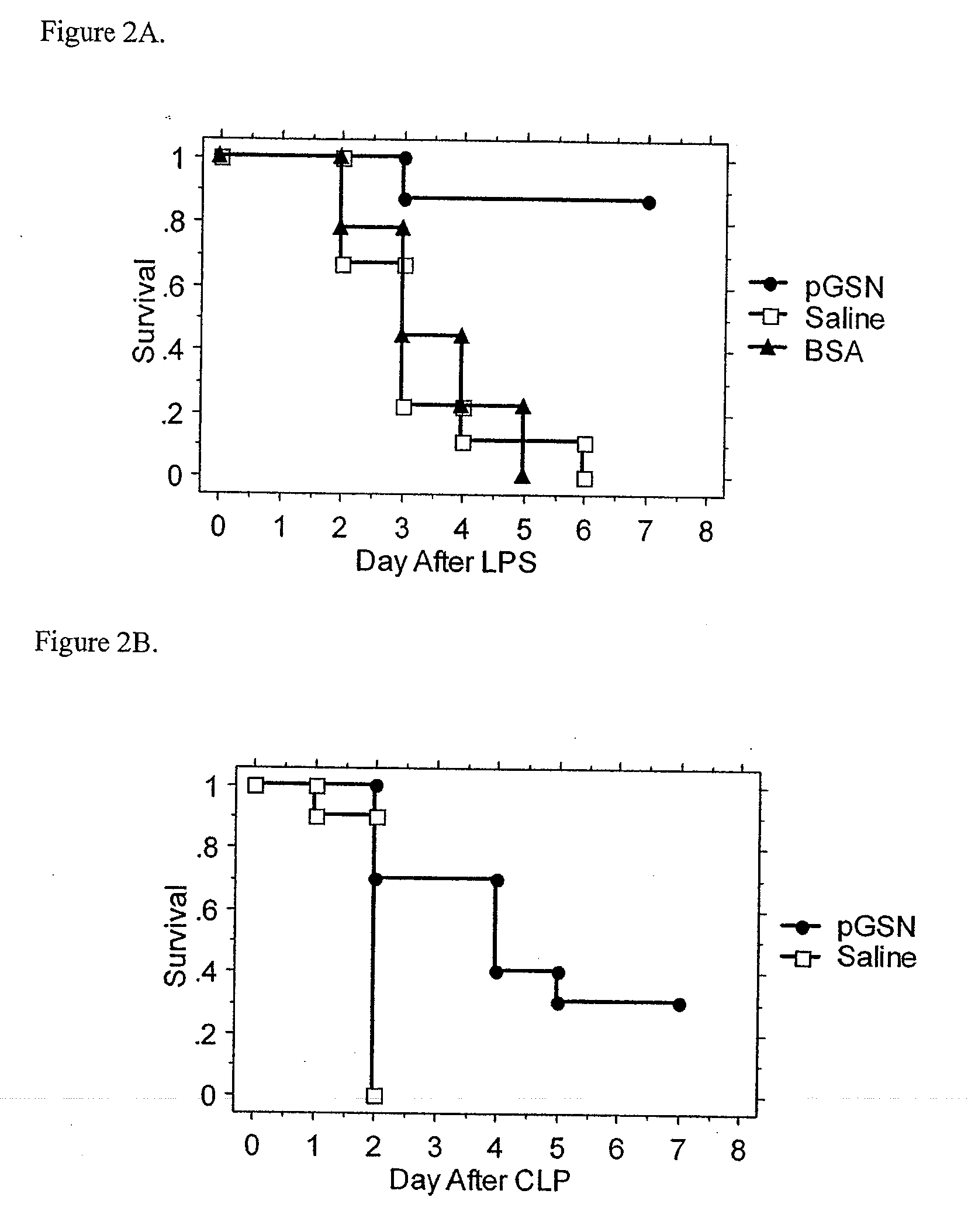 Use of gelsolin to treat infections