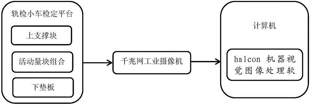 Track-detection-car-verification-platform dip angle reading device based on machine vision and method