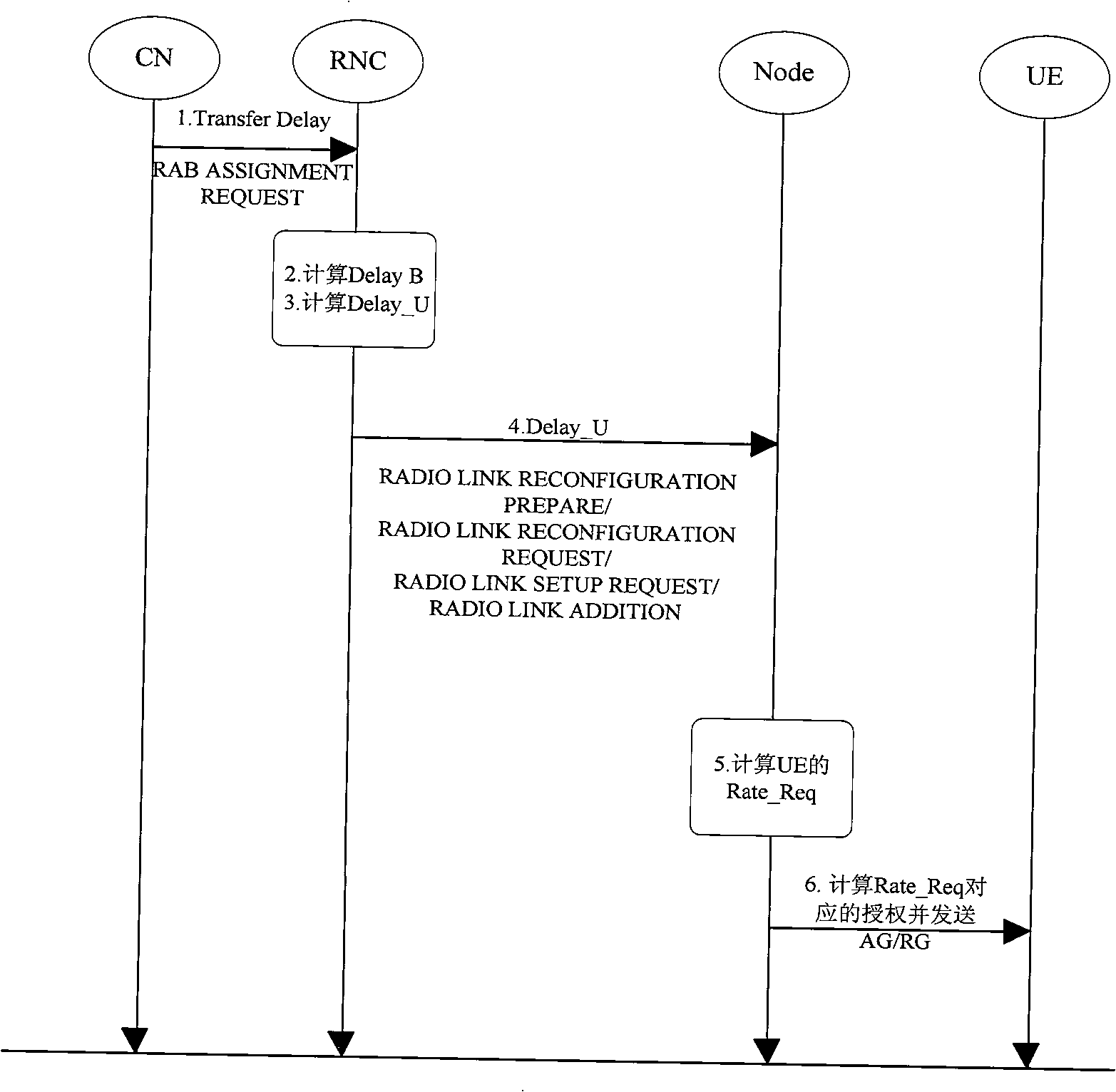 Method for enhancing wireless communication up-link service quality