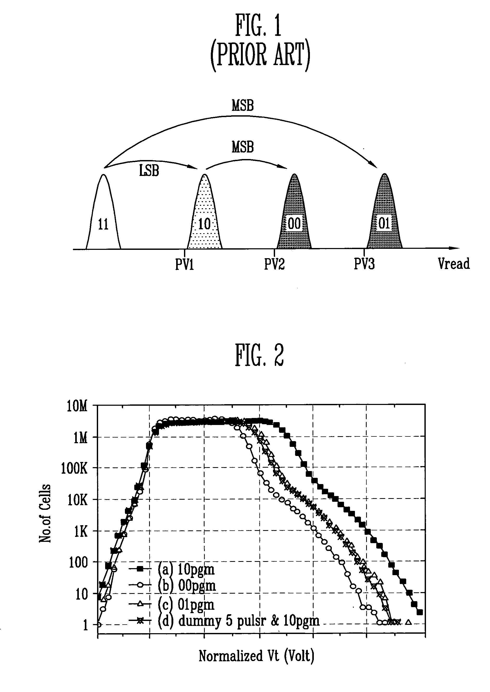 Program method of flash memory device