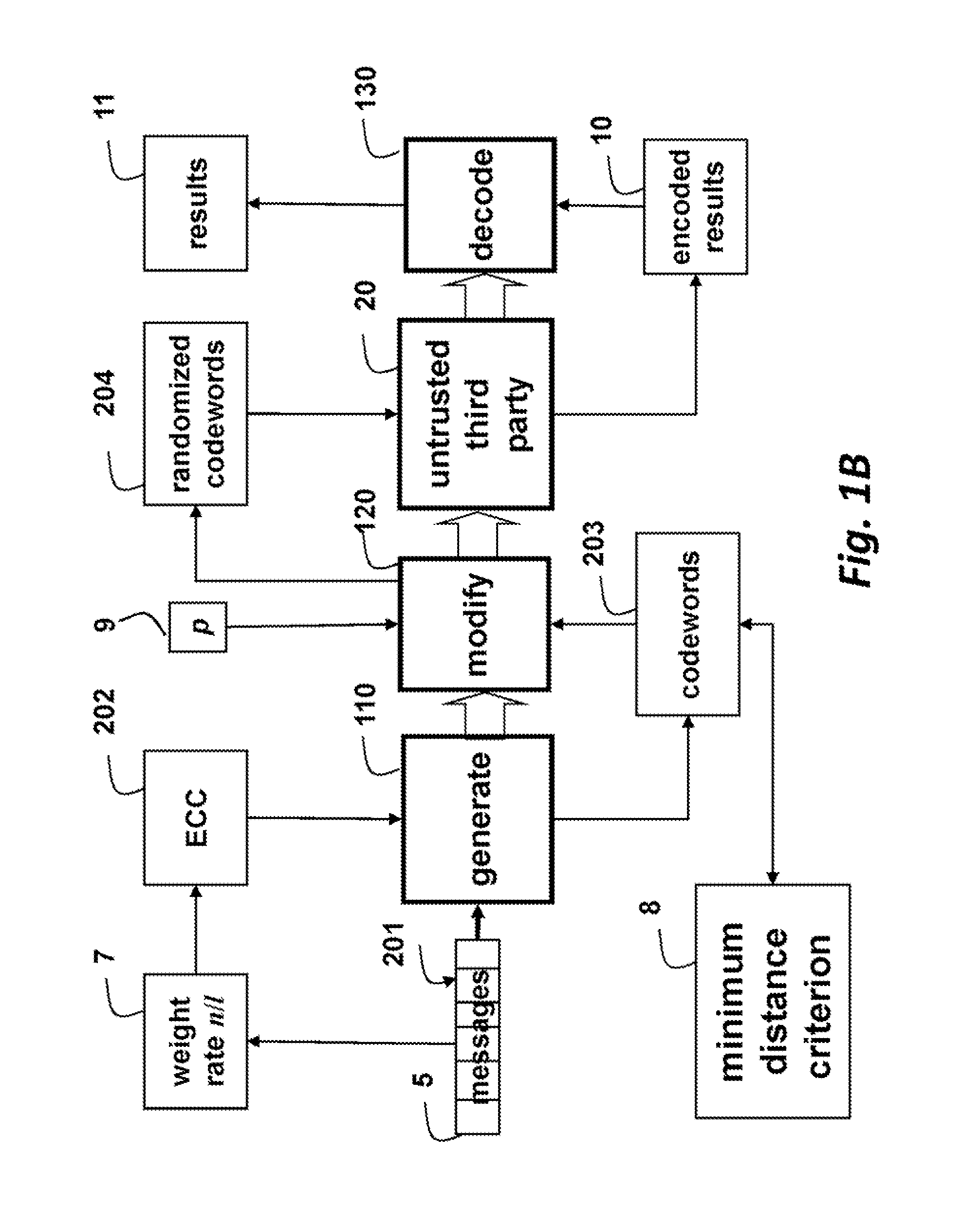 Method for Processing Messages for Outsourced Storage and Outsourced Computation by Untrusted Third Parties