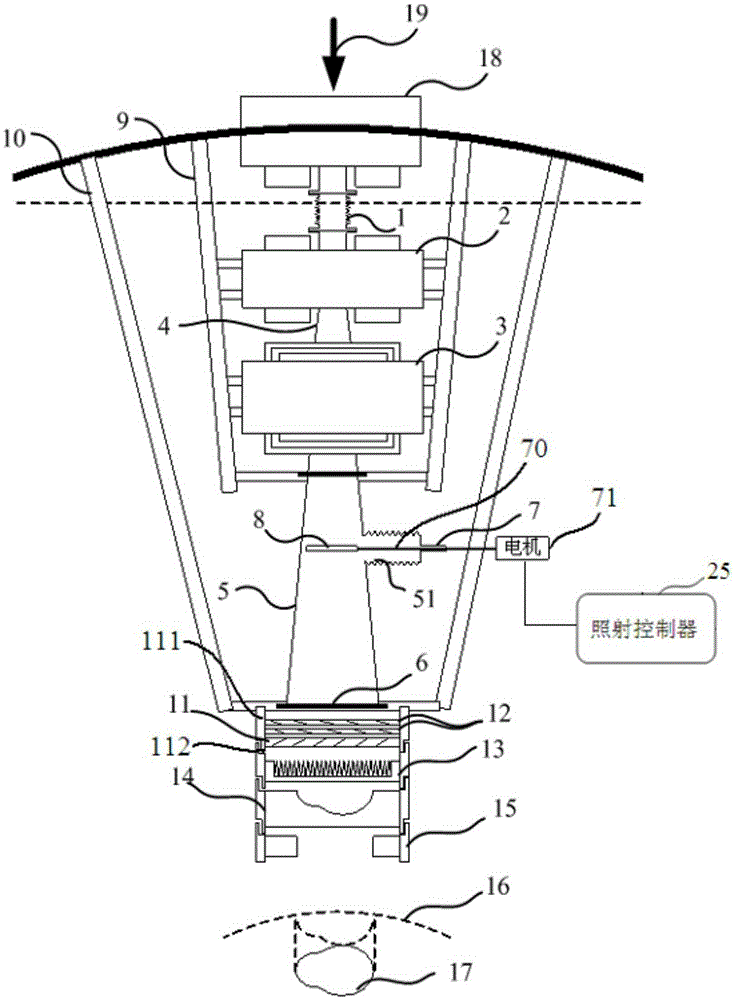 Particle irradiation device and particle treatment system