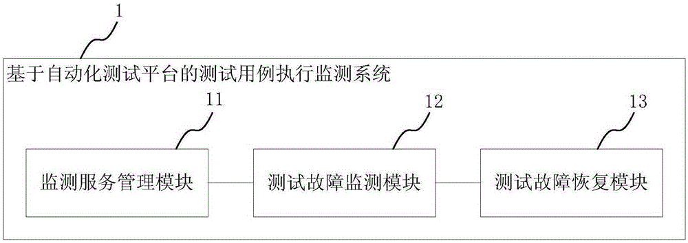 Test case execution monitoring method and system based on automatic testing platform