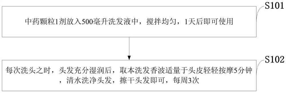 Composition for controlling oil, removing dandruff, relieving itching, fixing hair and growing hair as well as preparation method and application of composition