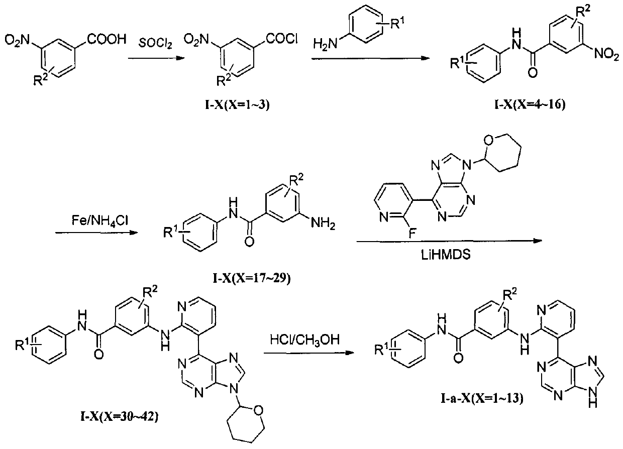Aramide Raf kinase inhibitor based on purine structure and preparation method and application thereof