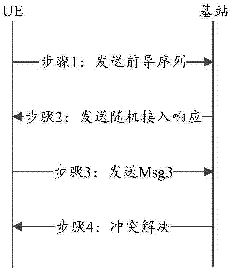 Random access method based on difference beam, base station equipment and user equipment