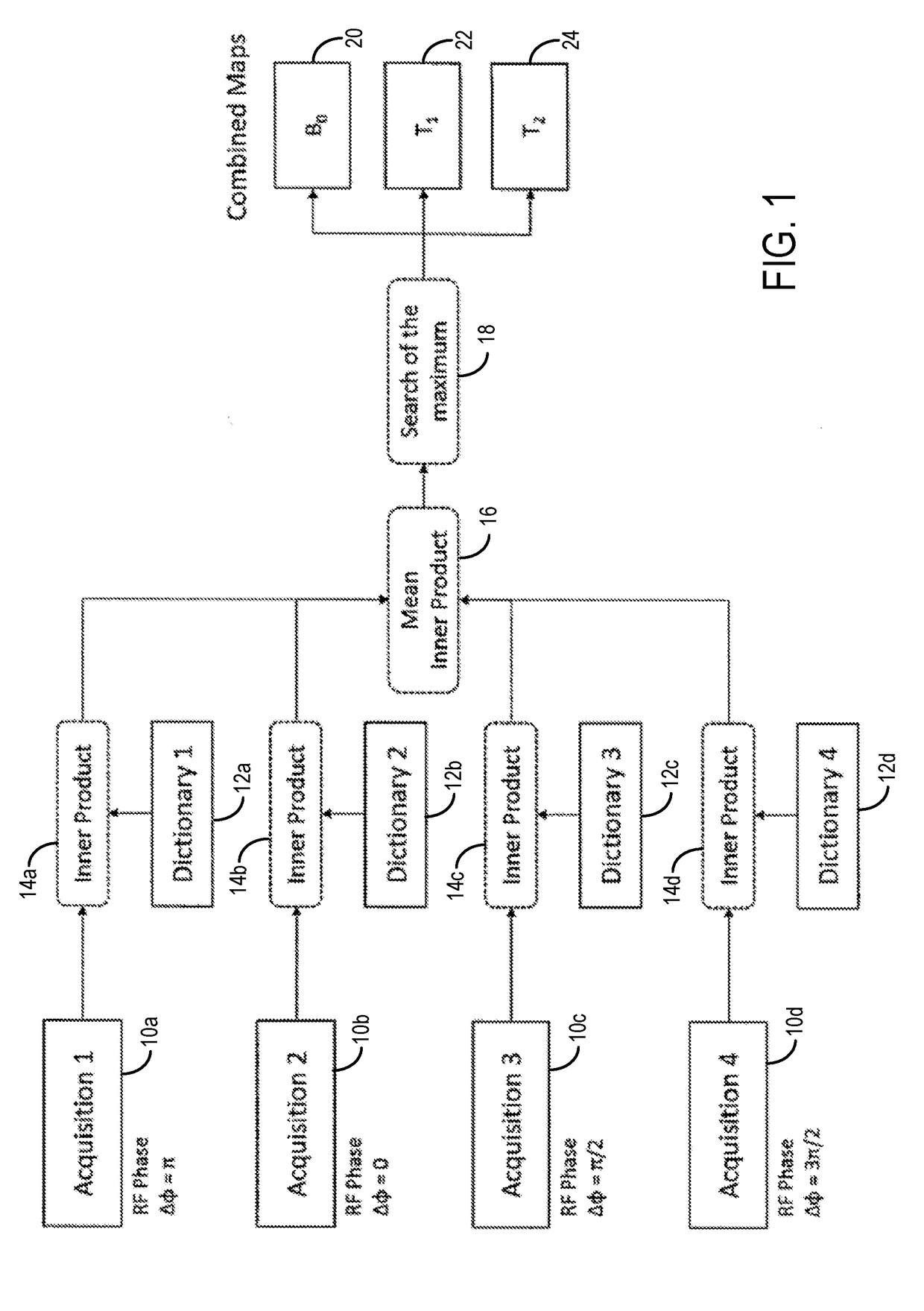 System and Method for Phase Cycling Magnetic Resonance Fingerprinting (PHC-MRF)