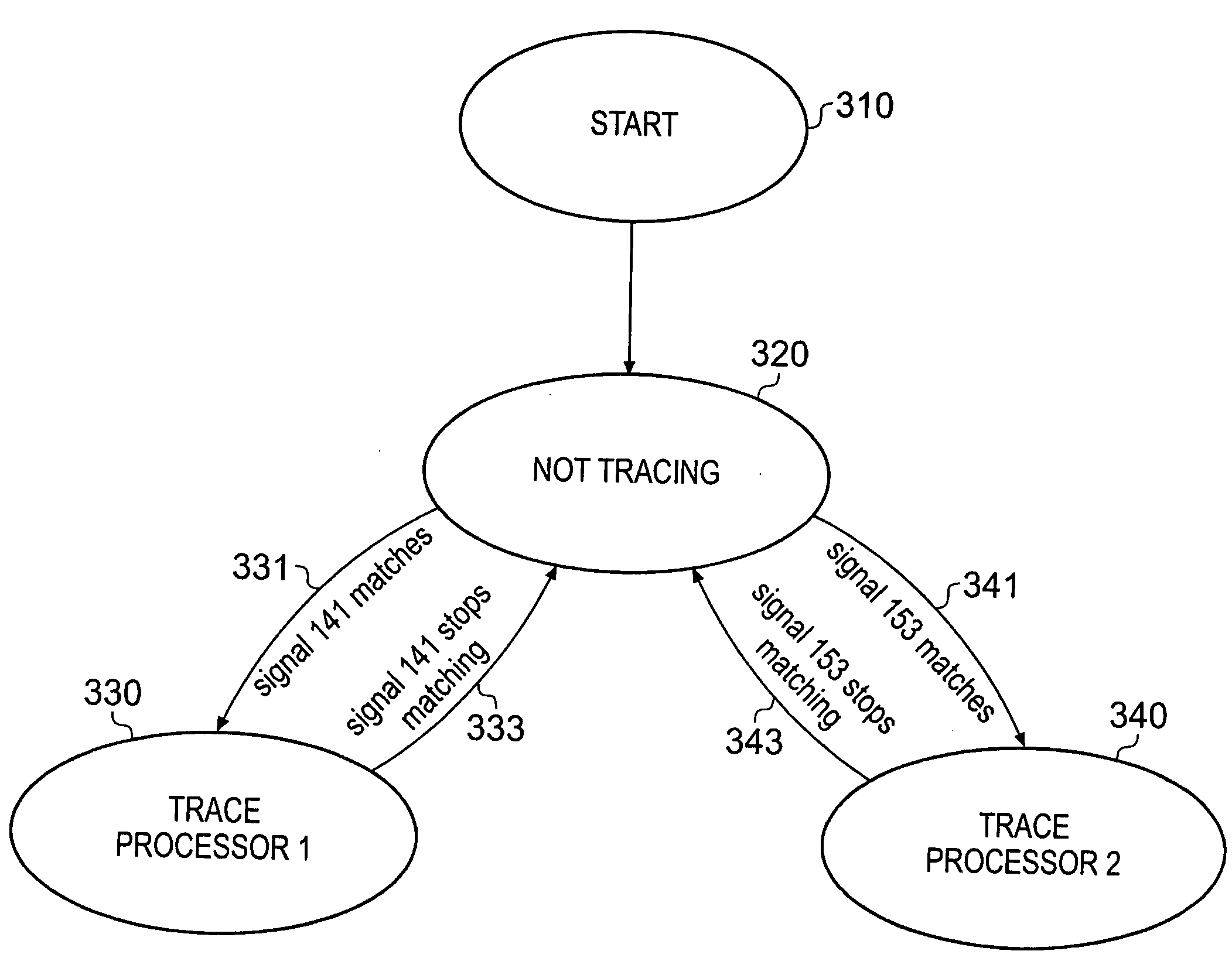 Generation of trace data in a multi-processor system