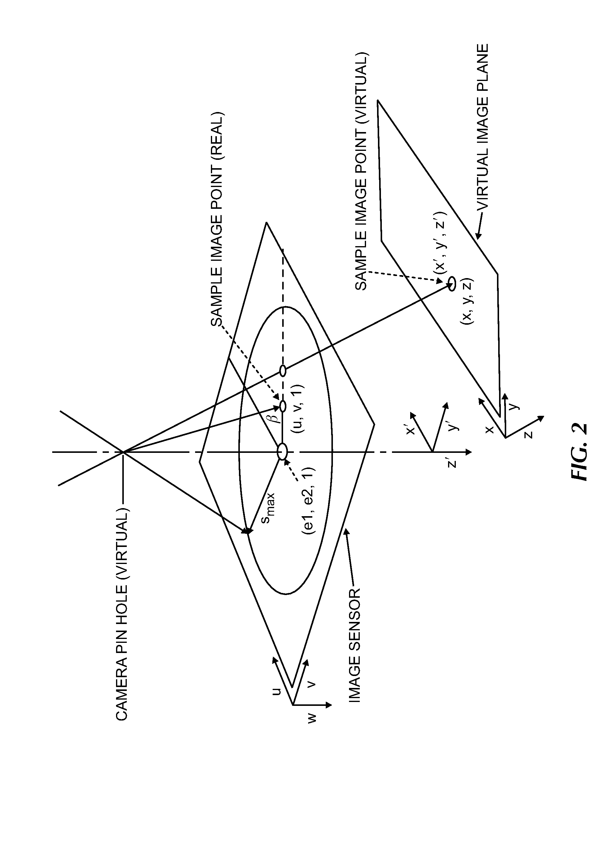 Method and apparatus for transforming a non-linear lens-distorted image