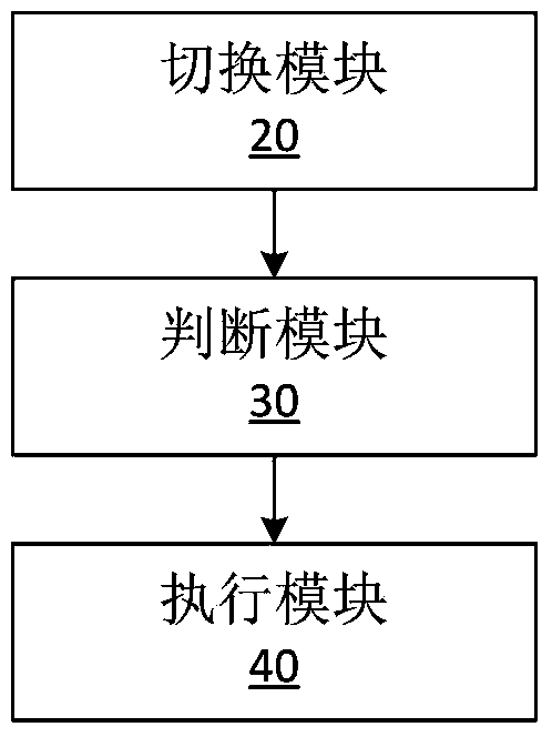 Mobile terminal as well as method and device for controlling switching of operation systems of mobile terminal