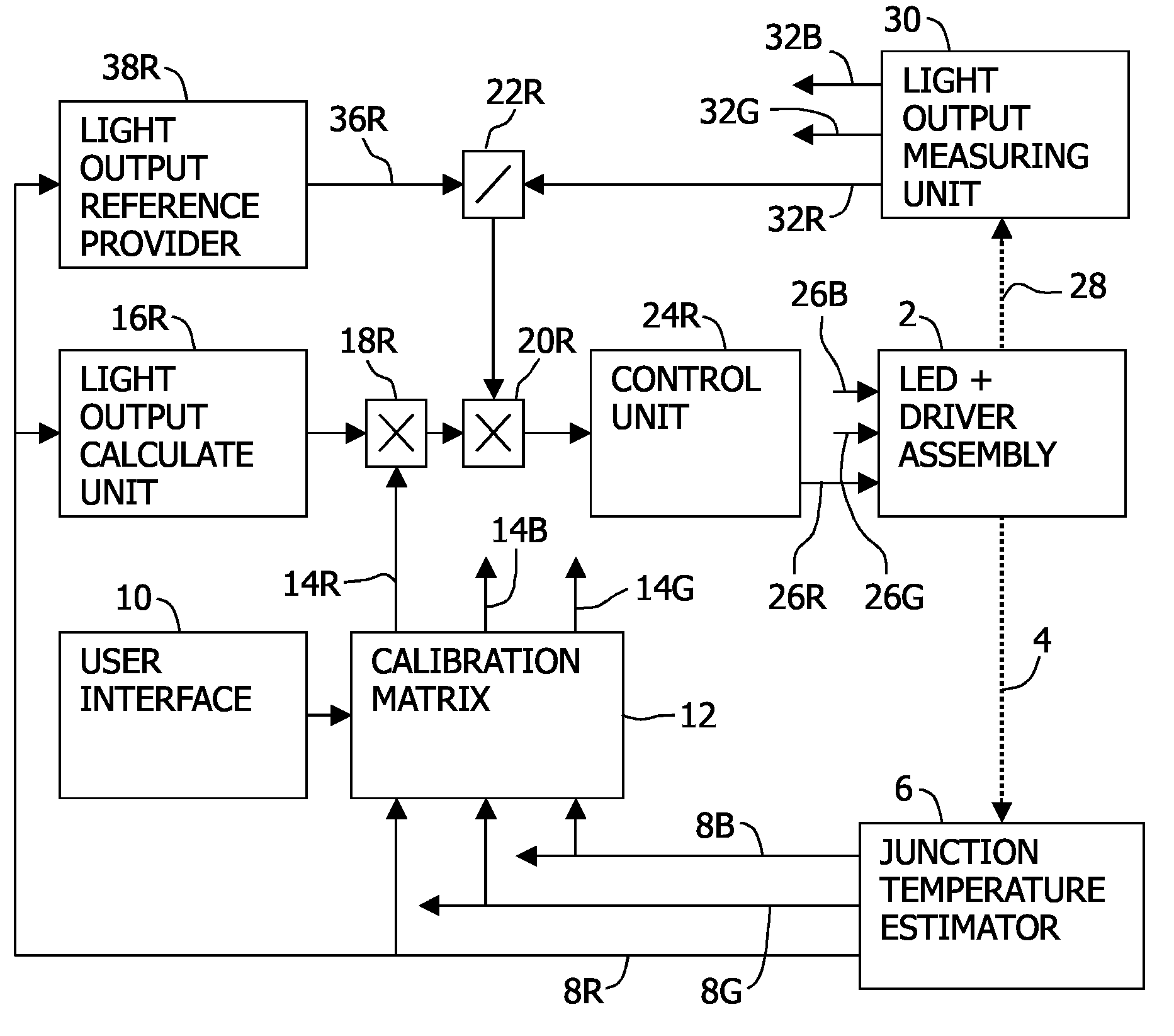 Controlling an arrangement of semiconductors emitting light of distinct colors