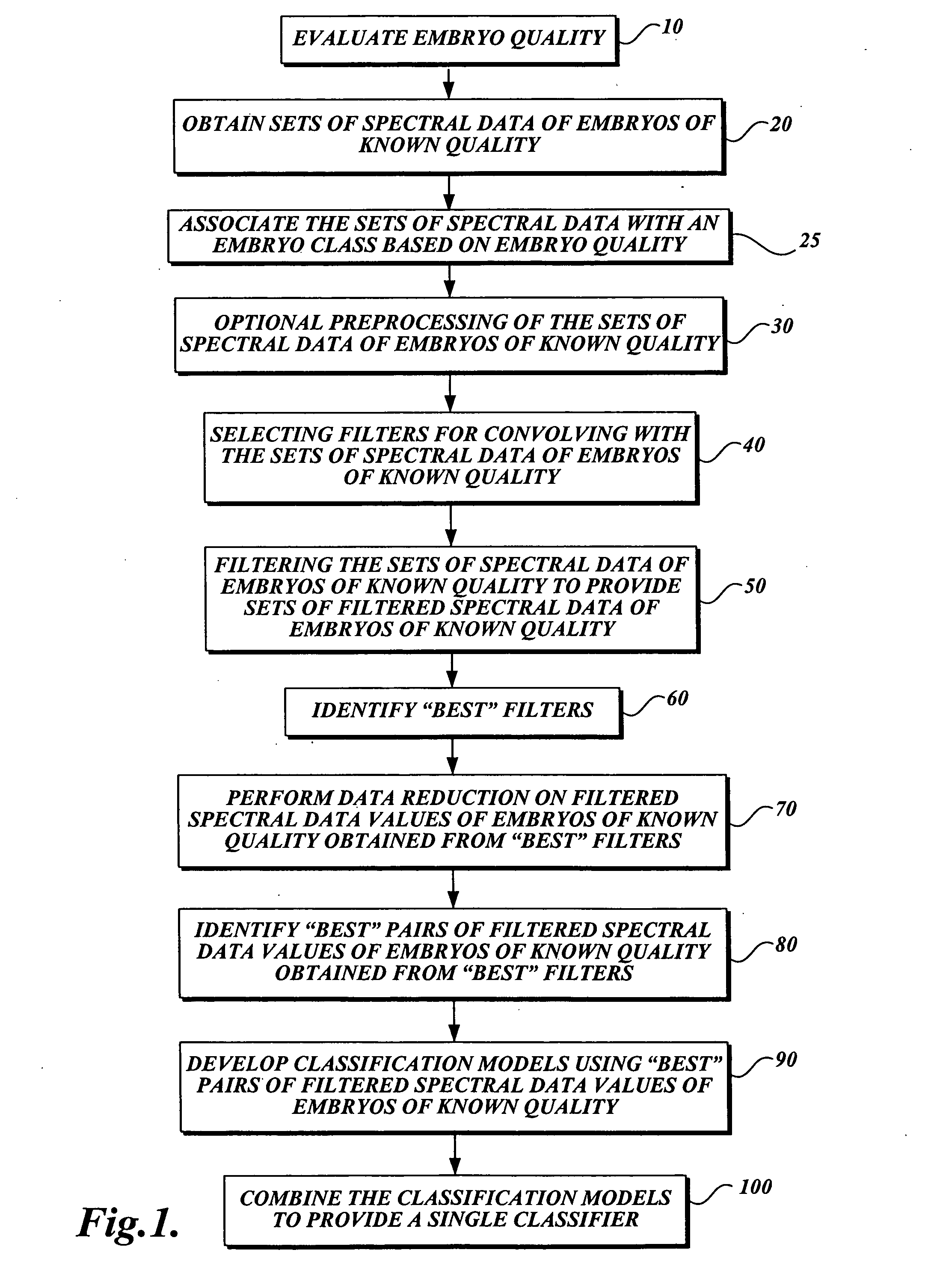 Methods for processing image and/or spectral data for enhanced embryo classification