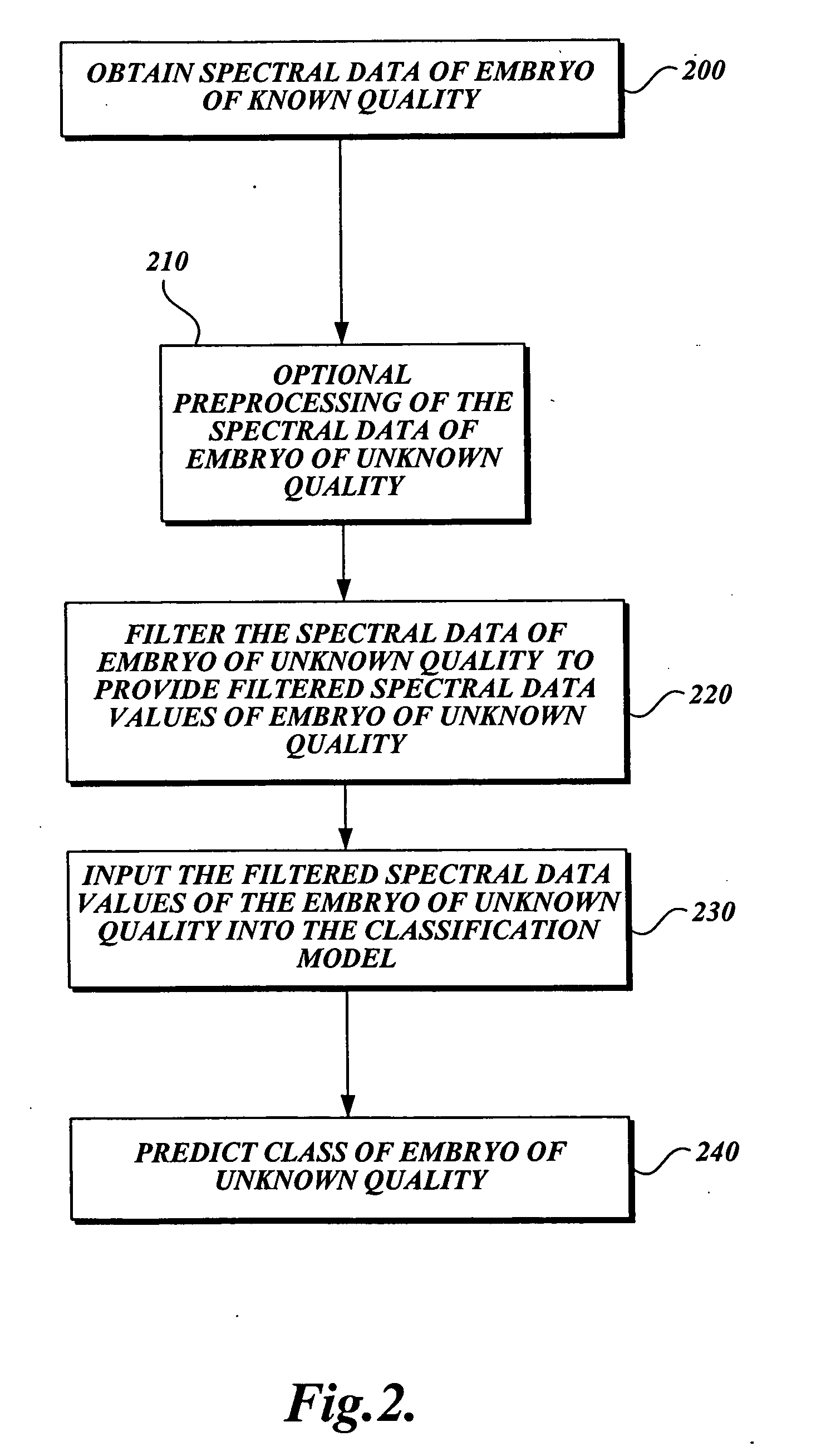 Methods for processing image and/or spectral data for enhanced embryo classification