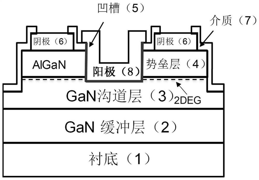 Low turn-on voltage gan microwave diode based on low work function anode metal and preparation method