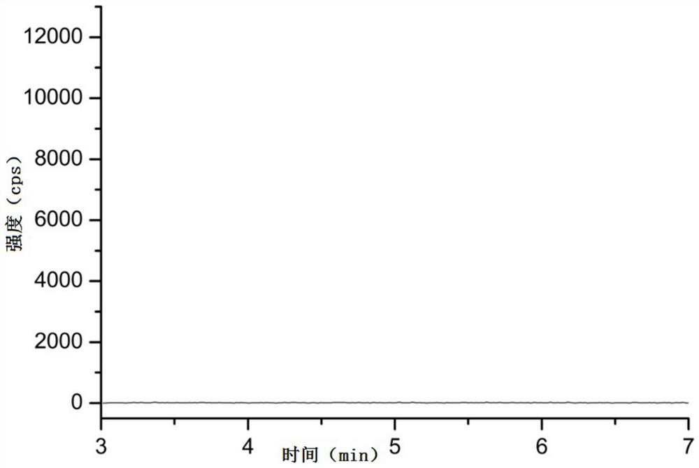 Method for detecting genotoxic impurities in safinamide mesylate