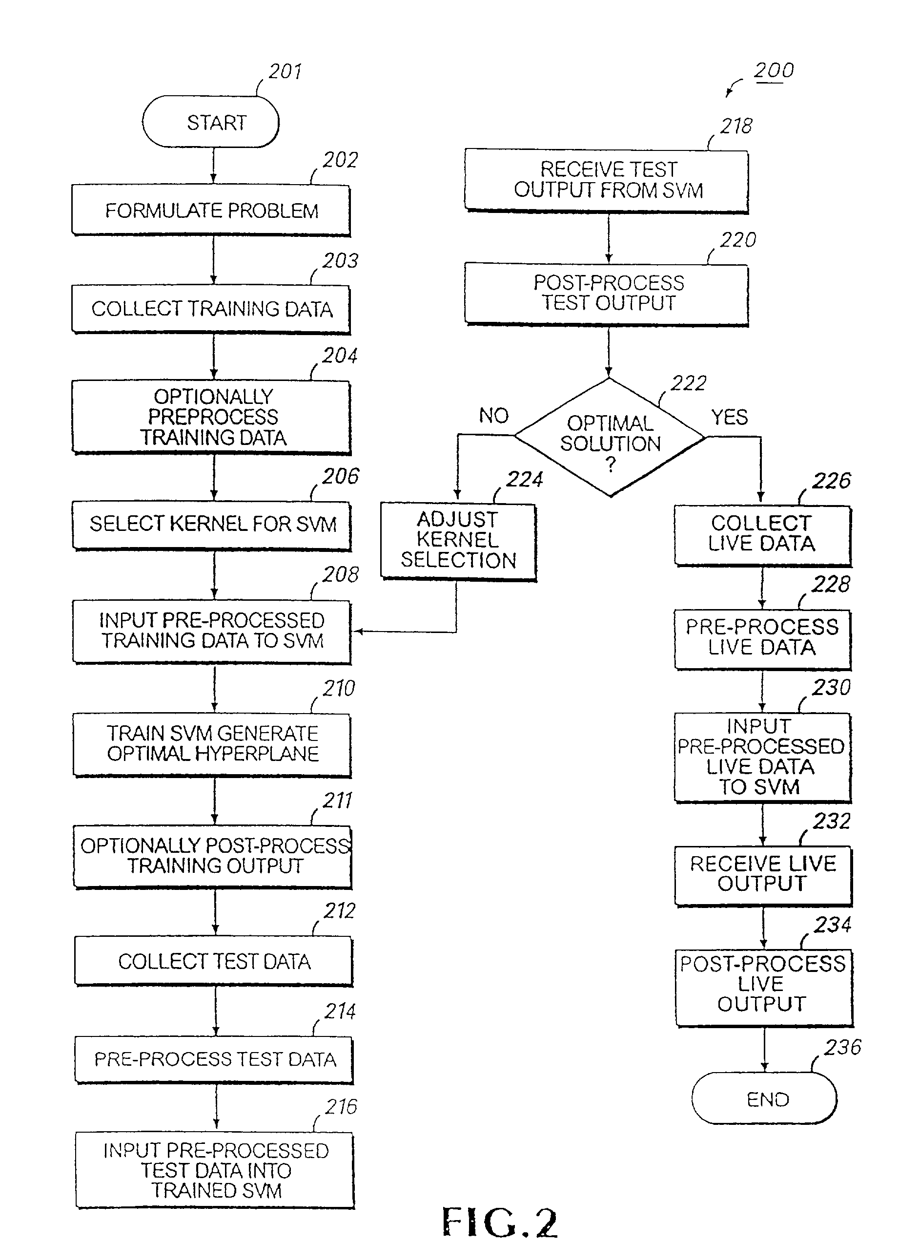 Methods of identifying patterns in biological systems and uses thereof